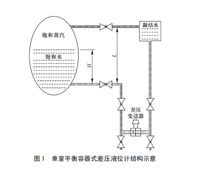 平衡容器圖1.png