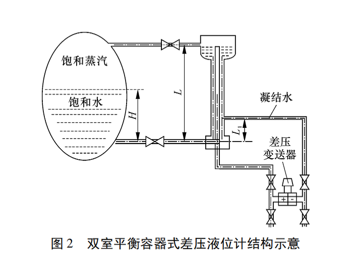 平衡容器圖2.png