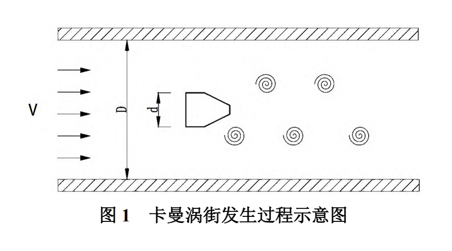 渦街圖1.png